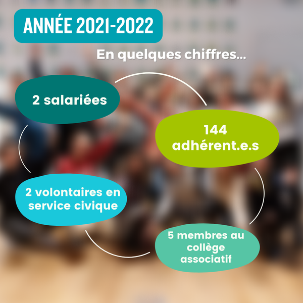 ZeroWasteParis's tweet photo. Retour sur notre #AssembléeGénérale 2022, une belle occasion de faire le #bilan de l'année qui vient de s'écouler, de présenter nos nouveaux #projets et de partager un moment convivial avec les #bénévoles de l'association🔥 https://t.co/Wal4sx13sN