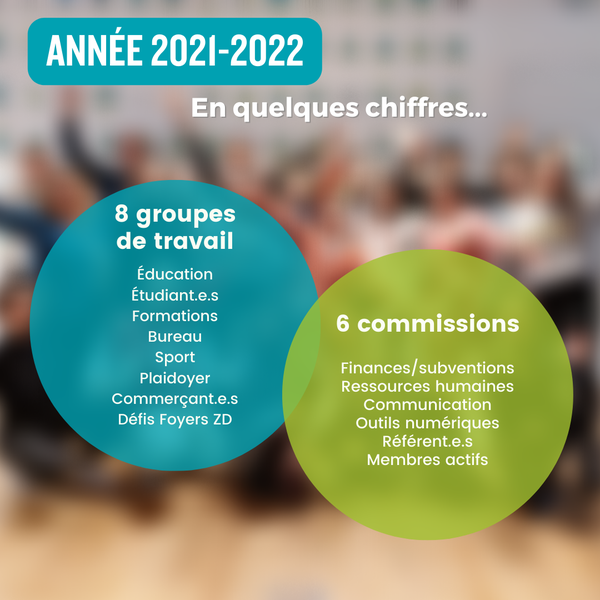 ZeroWasteParis's tweet photo. Retour sur notre #AssembléeGénérale 2022, une belle occasion de faire le #bilan de l'année qui vient de s'écouler, de présenter nos nouveaux #projets et de partager un moment convivial avec les #bénévoles de l'association🔥 https://t.co/Wal4sx13sN
