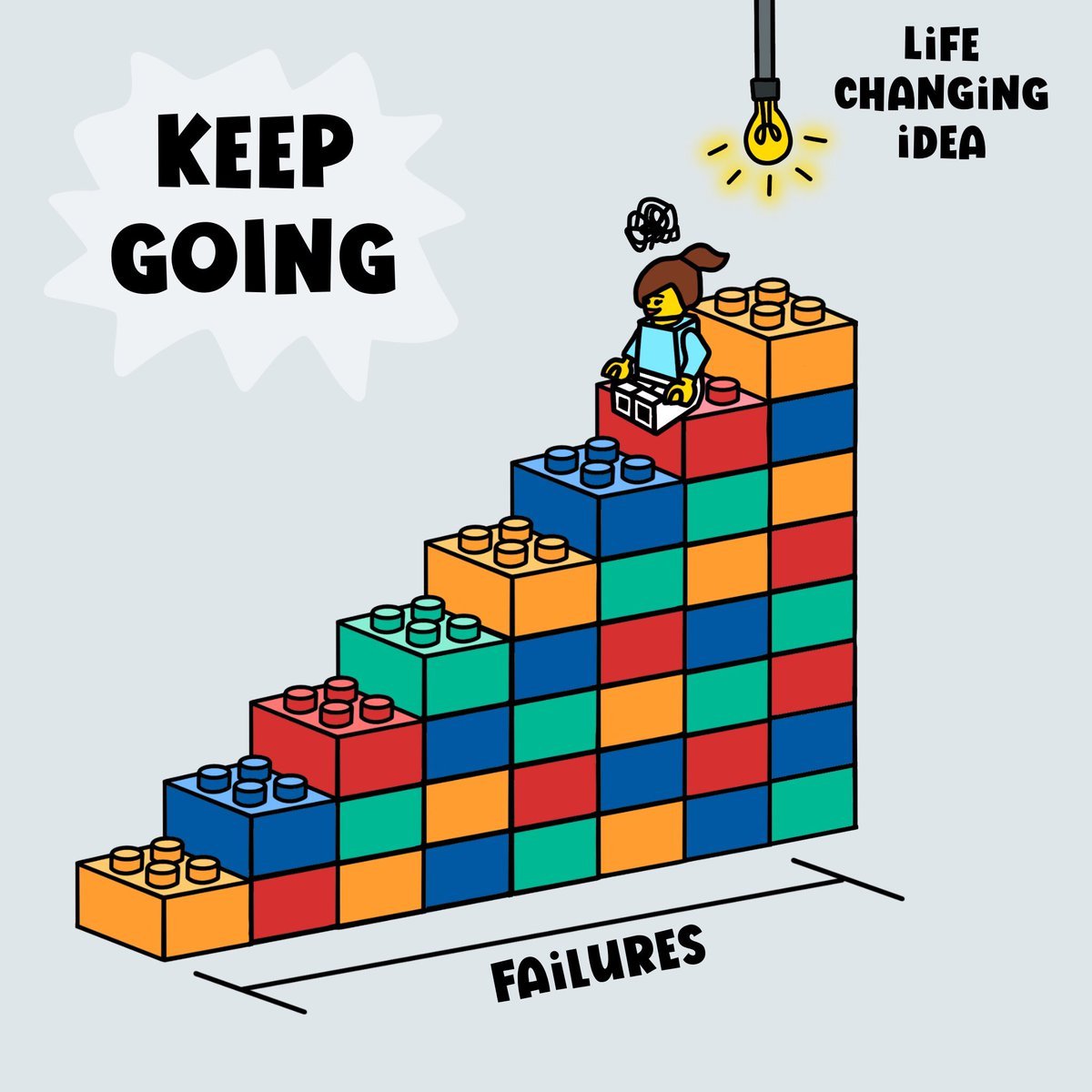 9 basic principles that should be the foundation of every business:

1/ Focus accelerates progress....