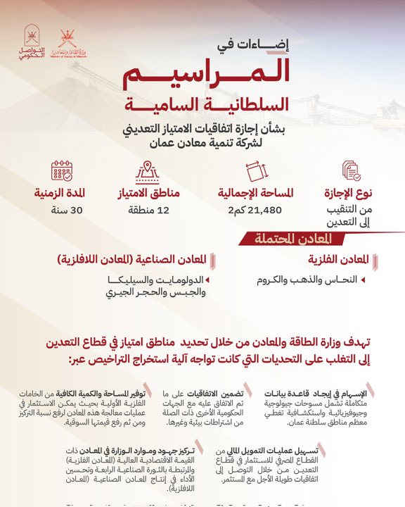 إضاءات في المراسيم السلطانية السامية بشأن إجازة اتفاقيات الامتياز التعديني لشركة تنمية معادن عمان
#هيثم_بن_طارق 
#سلطنة_عمان 
#عمان_نهضة_متجددة 
#قروب_سما_عُمان 
#مساء_الخير