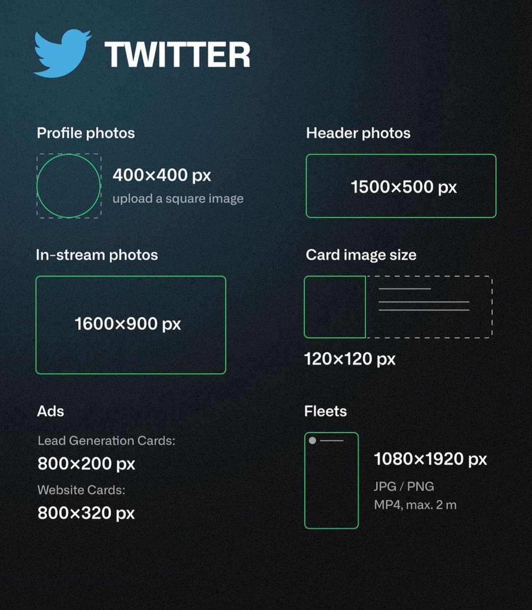 Las medidas de las redes sociales. Muy útil si trabajás en redes o sos diseñador (lo vi publicado en linkedin)

dale RT