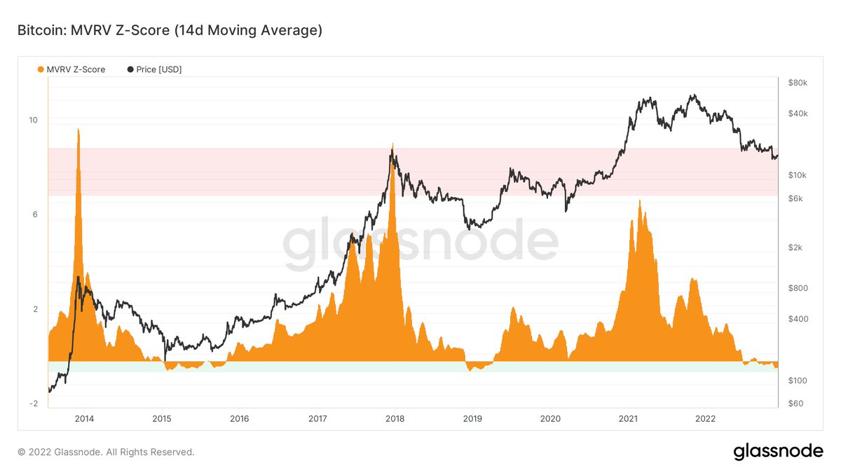 cryptorover's tweet photo. #BITCOIN: HISTORIC BUY RANGE! 🔥👇 https://t.co/ryOMll5YsV