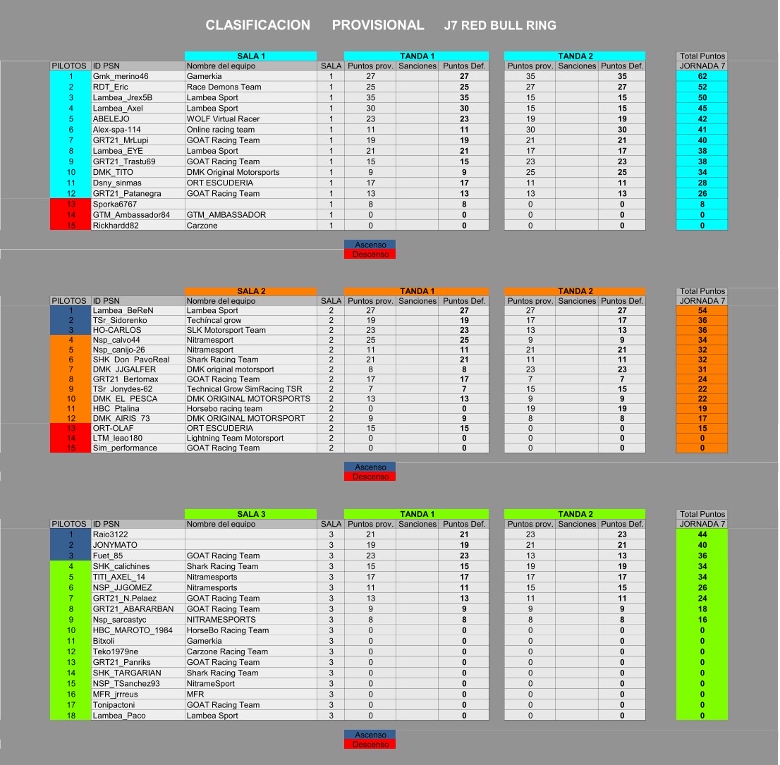 NitrameSports's tweet image. Clasificacion provisional Jornada 7