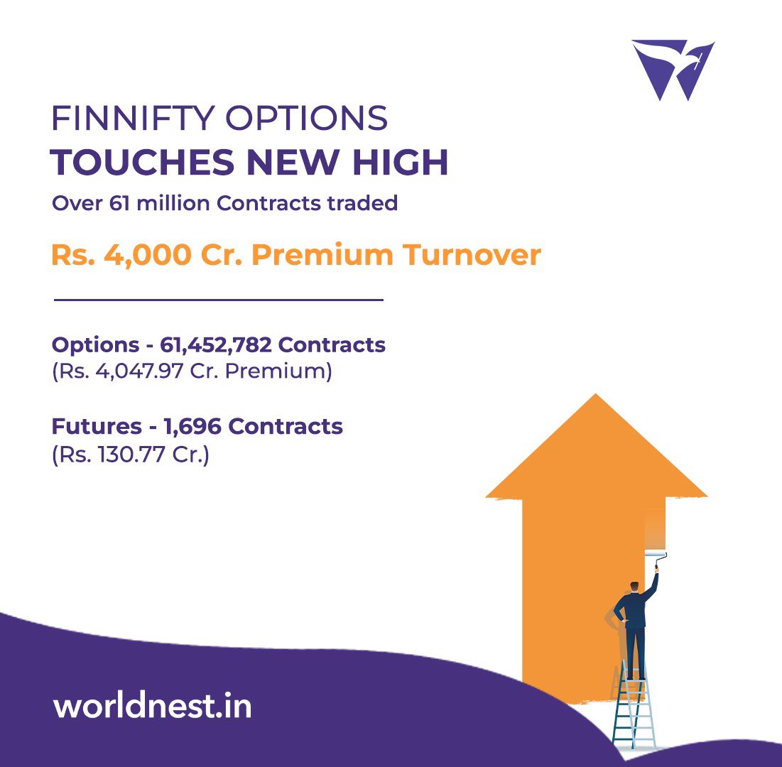 Worldnest_in's tweet photo. Finnifty Options Touches New High!
.
#Finnifty #News #RelationshipsToValue #worldnest #PrivateMoneyAge #Unlisted #Finance #Investments #PreIPO #UnlistedStocks #UnlistedShares #IndianEntrepreneurs #PrivateEquity #InvestmentBanking #stockmarket #unlisted #shares #privateequity https://t.co/XxfM663o7a