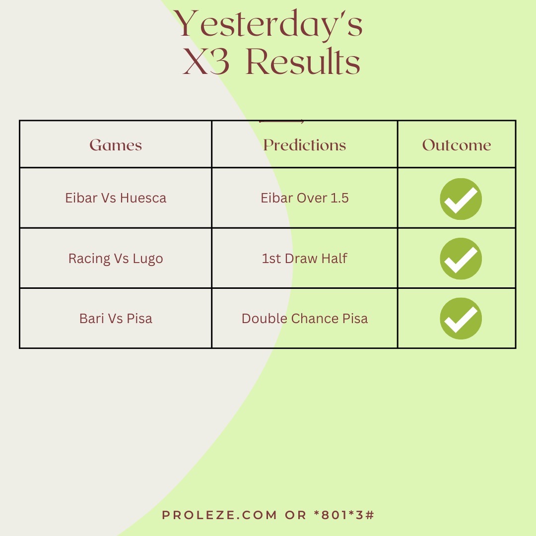 Proleze's tweet image. X3 Wins with only proleze today