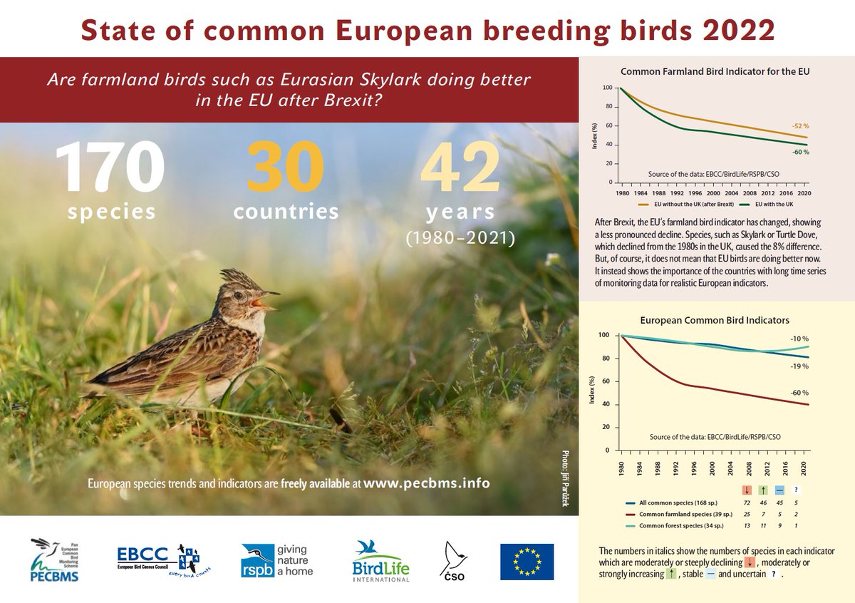 AlenaKlvanova's tweet image. 🎉Today, we published a new LEAFLET summarising the PECBMS 2022 update. It is available for viewing online and printing: 
👉pecbms.info/2022-update-le…
Cover photo by Jiří Parůžek eu.zonerama.com/jirfren/Album/…