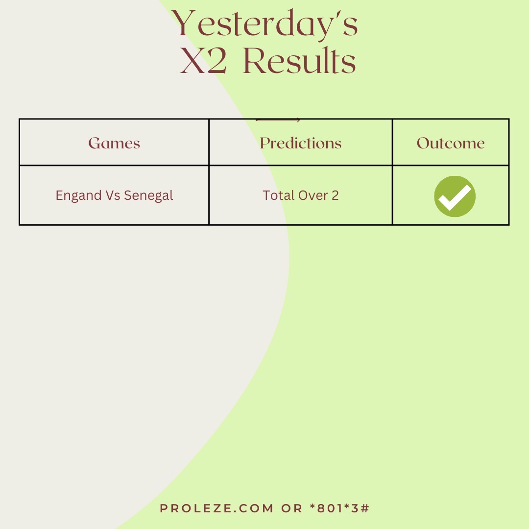 Proleze's tweet image. X2 Wins with only proleze today