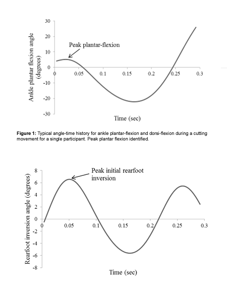 semoj5's tweet photo. Understanding the effects of high-cut shoes, running shoes...by Daniel Craig Low [ISSN 2379-6391]

Read the full article here: https://t.co/yjV4i1wBlN
For manuscript submission click here: https://t.co/FzHJhD2iPn

#openventio #openjournal #health #goldopenaccess #sports #medicine https://t.co/mCvNF2dj9w