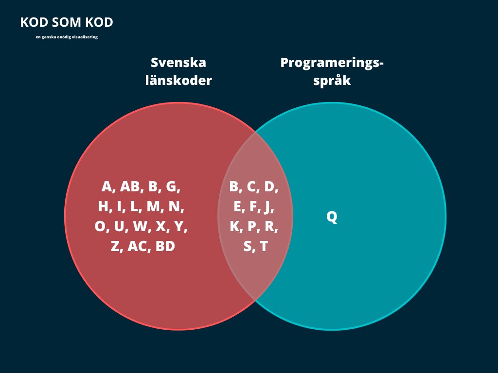 God dag vänner!

Idag startar vi en kampanj för att visa vår kärlek till visualisering. 

Vi kallar den "Värdelösa Venn-diagram". 

Här kommer första! Håll till godo. 

#visialisering #venndiagram