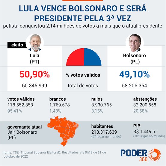 T0nSantos's tweet photo. @viniciuscfp82 Todo poder emana do povo!

Supremo é o povo!

O povo 👇🏽 https://t.co/tSaixDW7sn