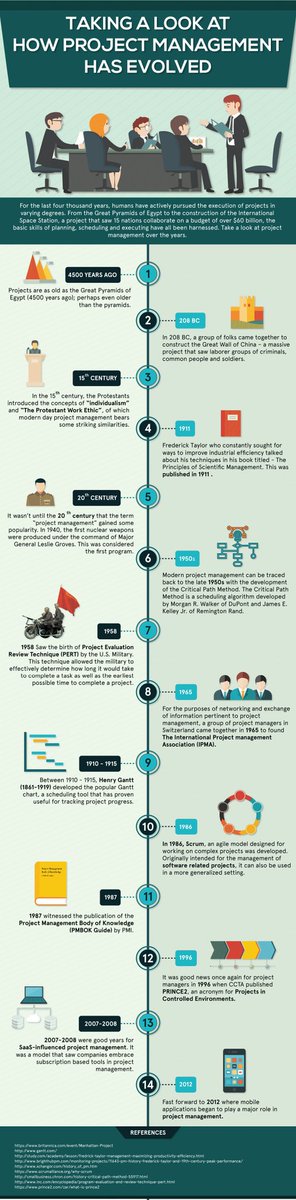 rafajimenezpe's tweet photo. Take a look at how #projectmanagement has evolved https://t.co/tEBSnIzbxs
