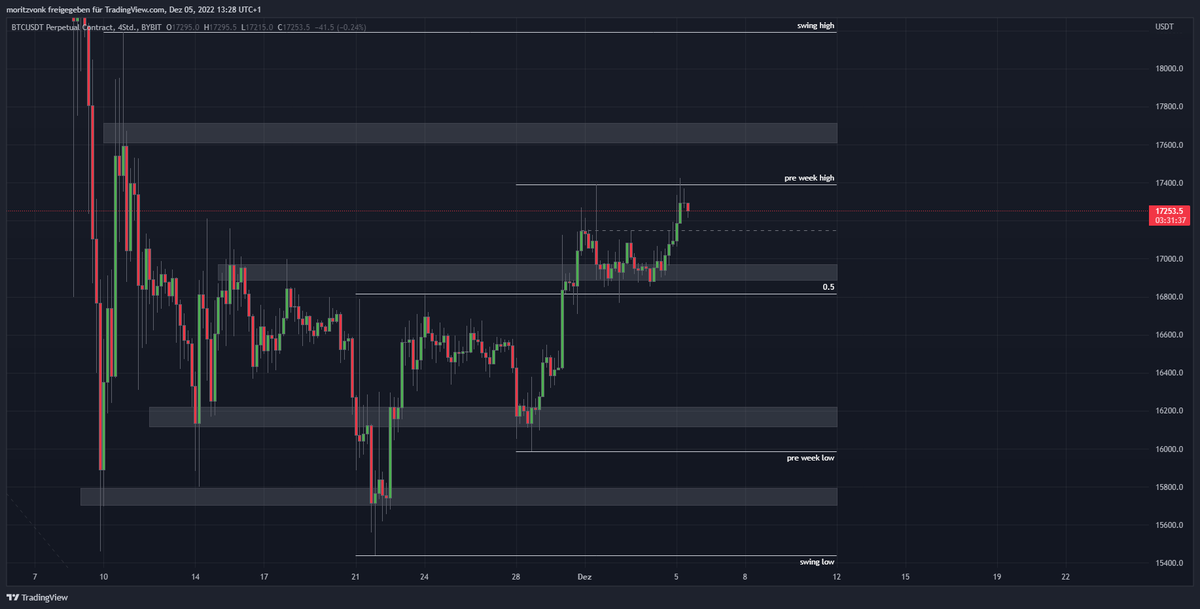 V0NKk's tweet photo. 🚨1W, 1D, 4H🚨

$BTC #bitcoin https://t.co/Ajr5bTENnu