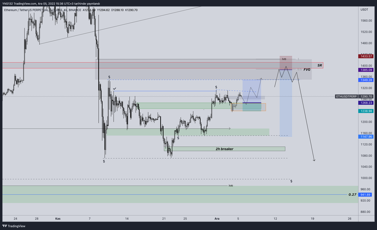 rutin_trader's tweet photo. #ETH I 4H
-ETH Böyle bir Long Emir Attım.
#ETH #ETHPERP #ethusdt #ethereum #trade #trader #blockchain
#crypto #futures https://t.co/9HaG1DAg7L