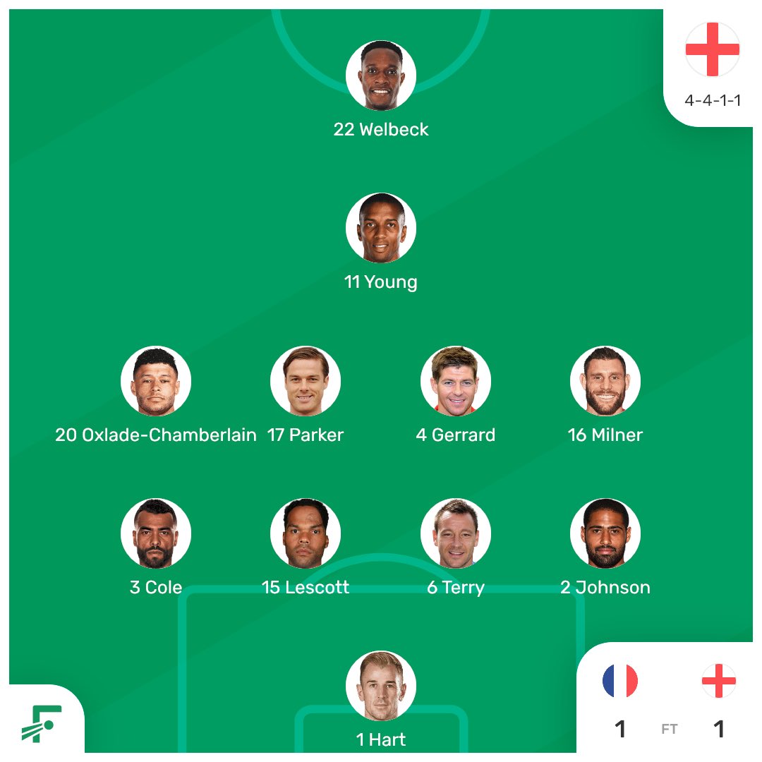 sfcdan_'s tweet image. England’s lineup the last time they faced France at a major tournament 😭😭😭