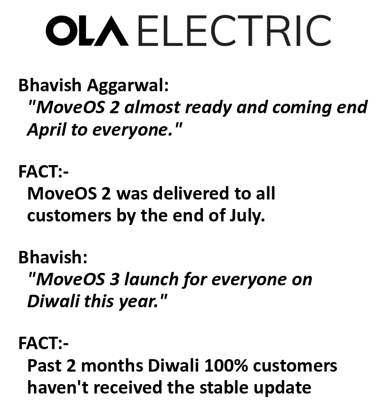 OlaElectrick's tweet photo. Hello, we are rolling out MoveOS 3 Beta in phases since years.
#Announcements vs #Reality
#EndFakePromises #ElectricVehicle #India #EV
#OLAElectric #ElectricVehicles https://t.co/D4etnHOU7H