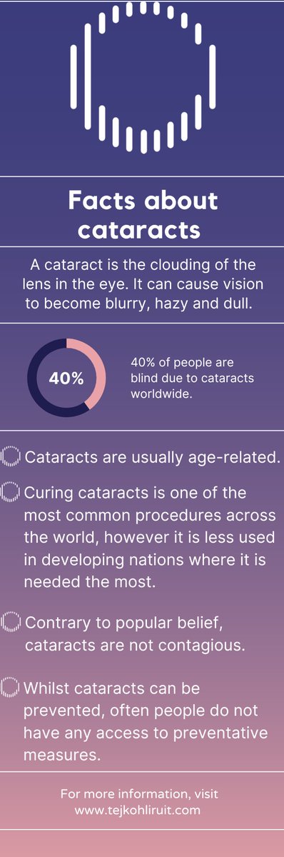 Some facts about cataracts - find out more at tejkohliruit.com