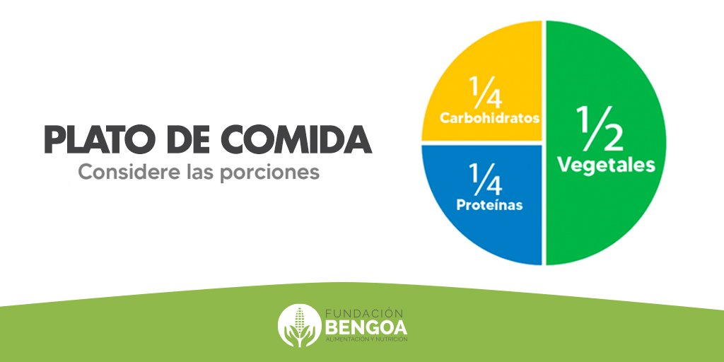 Varia los alimentos con una combinación de 3 grupos de colores: Azul: proteínas, Amarillo: carbohidratos y Verde: vegetales y frutas. 

El plato con 3 colores representa los nutrientes básicos que deben estar en tu alimentación. 💪🏼💪🏼

#FundaciónBengoa