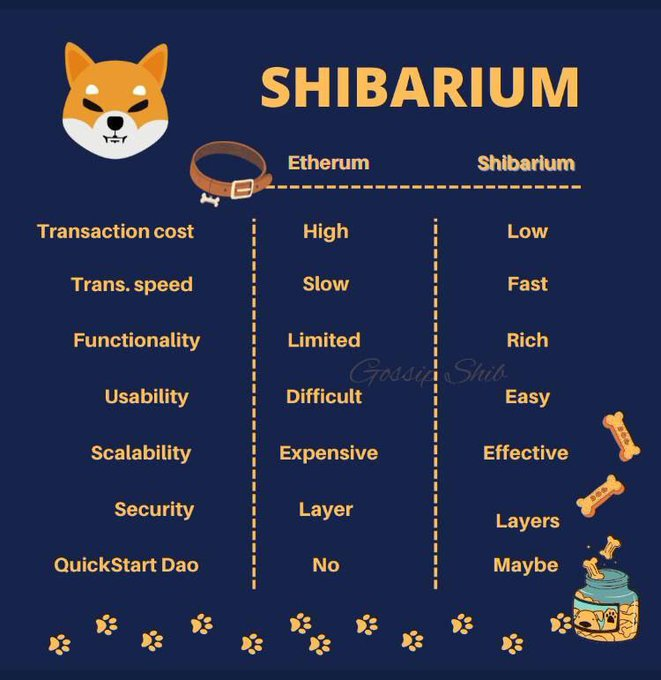 Cryptogether51's tweet photo. #Shibarium https://t.co/vBOxZZjOVm