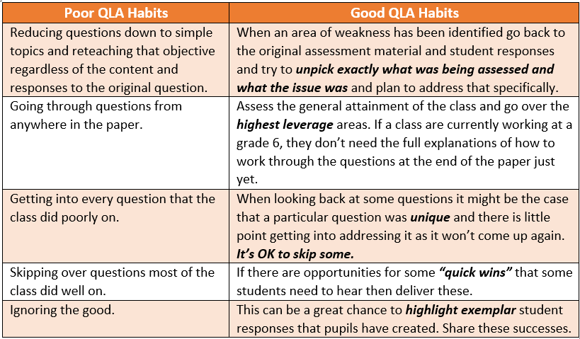 Teach_Solutions's tweet photo. #34 - QLAs

Question level analysis is becoming an increasingly common tool to use after an assessment to inform feedback

As with most things they CAN be effective but it depends on how they are used

Here are some of the common pitfalls and what you could do instead: https://t.co/SlOGLN7zlm