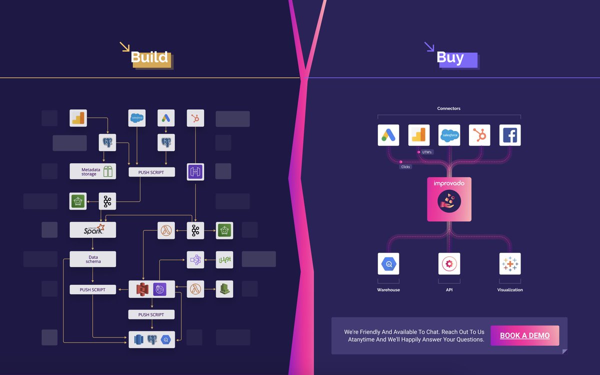 Years of work vs. days to launch. Read our recent guide to discover all the challenges of marketing data pipeline development and why it’s better to find a reliable third-party vendor 👇 buff.ly/3VPn4BU