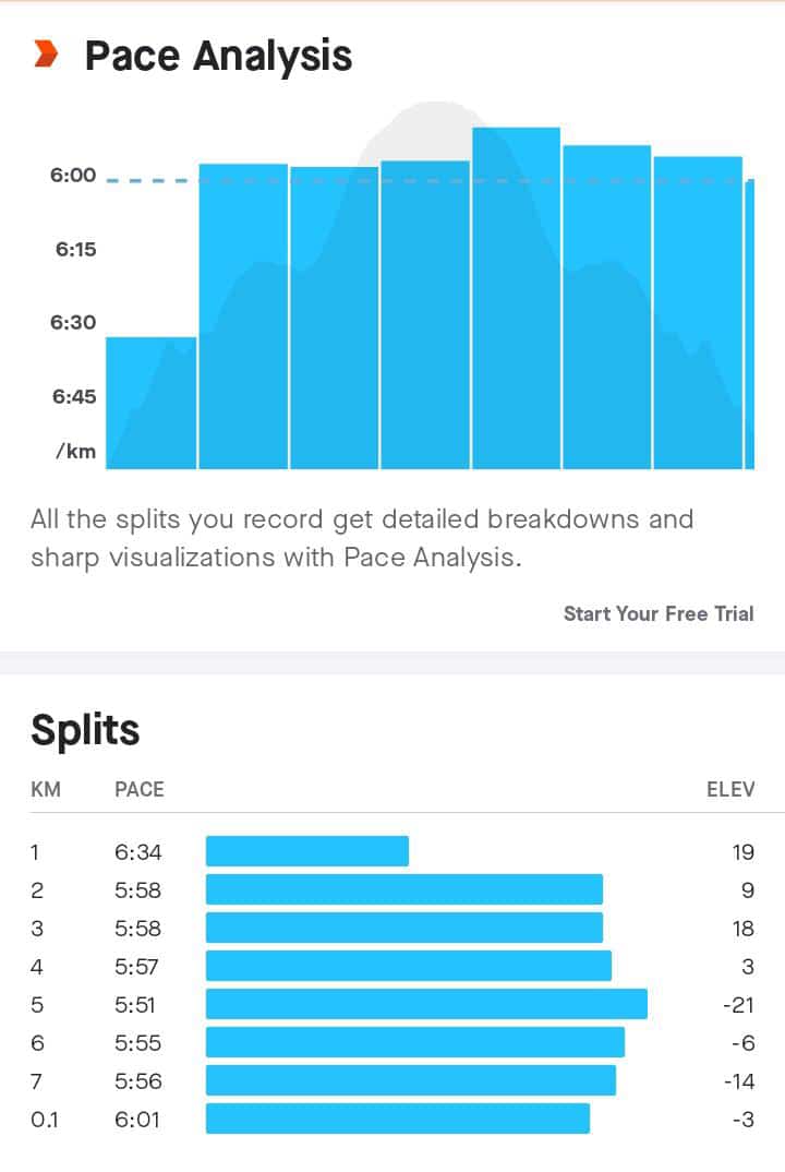 tello_rams's tweet image. Late afternoon session,  enjoying the last runs for 2022
#double2021efforts 
#FetchYourBody2022 
#ipaintedmyrun 
#RunningWithTumiSole 
#progressoveremotion 
#IChoose2BActive 
#TSHABakoo 🏃🏃🏃
#neverskipmondays