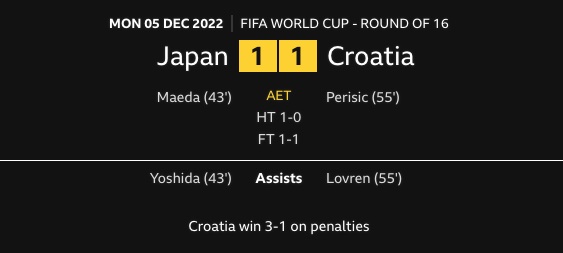 So I’m guessing Japan didn’t practice penalties 😂🤦🏻‍♂️

#Japan #japcro #FIFAWorldCup2022