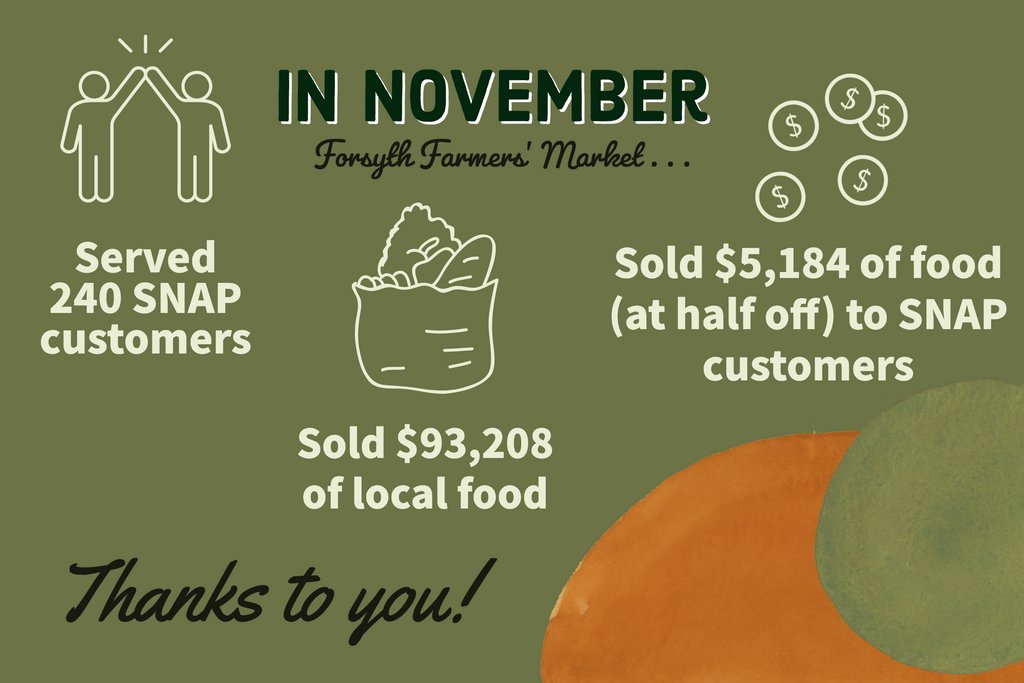 Thanks for a great November, Savannah!