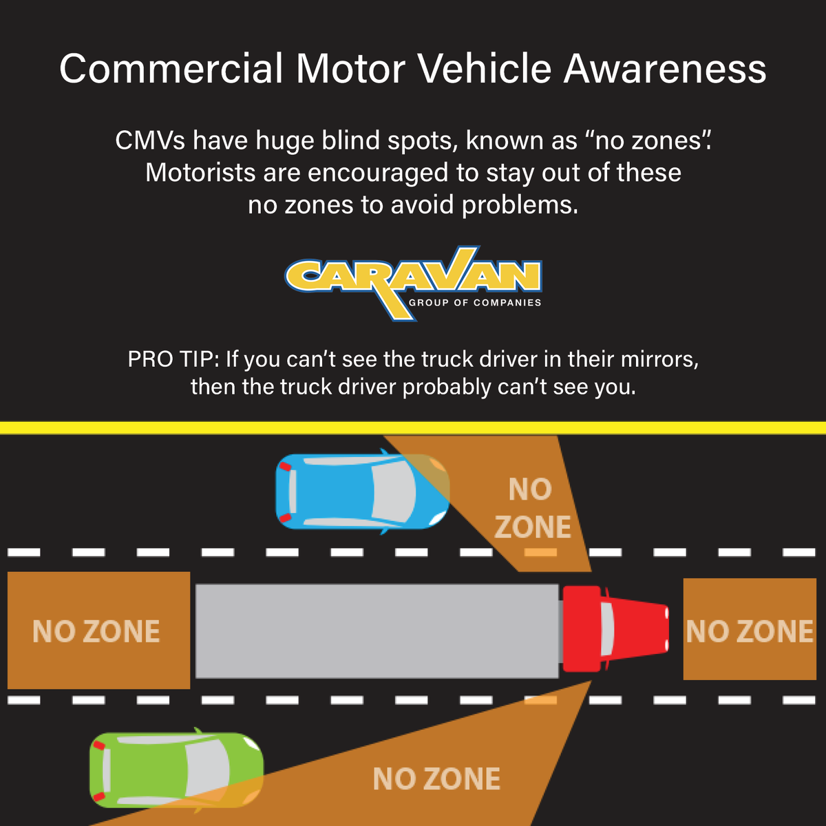 CaravanGroup's tweet photo. Stay out of the no zones!

#truck #trucker #trucking #trucktips #drivingtips #safedriving #safety #nozone #blindspots https://t.co/ntVhnHzFaW