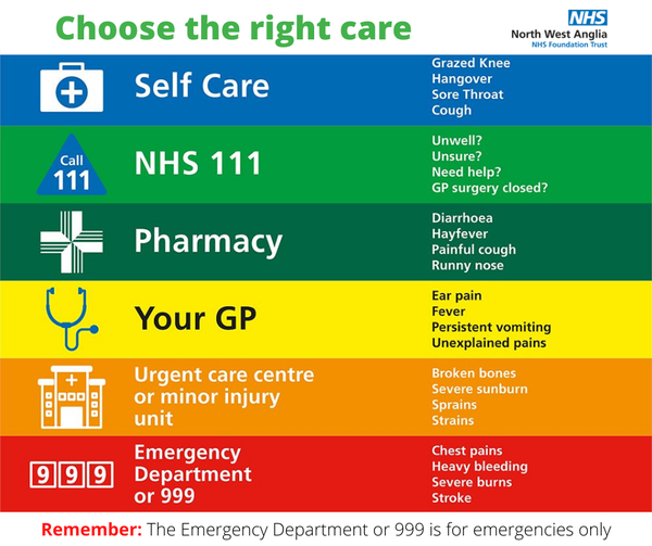 NWAngliaFT's tweet image. Our Emergency Departments are extremely busy today. Please remember to #ChooseTheRightCare and help keep our Emergency Departments free for those that need it most.