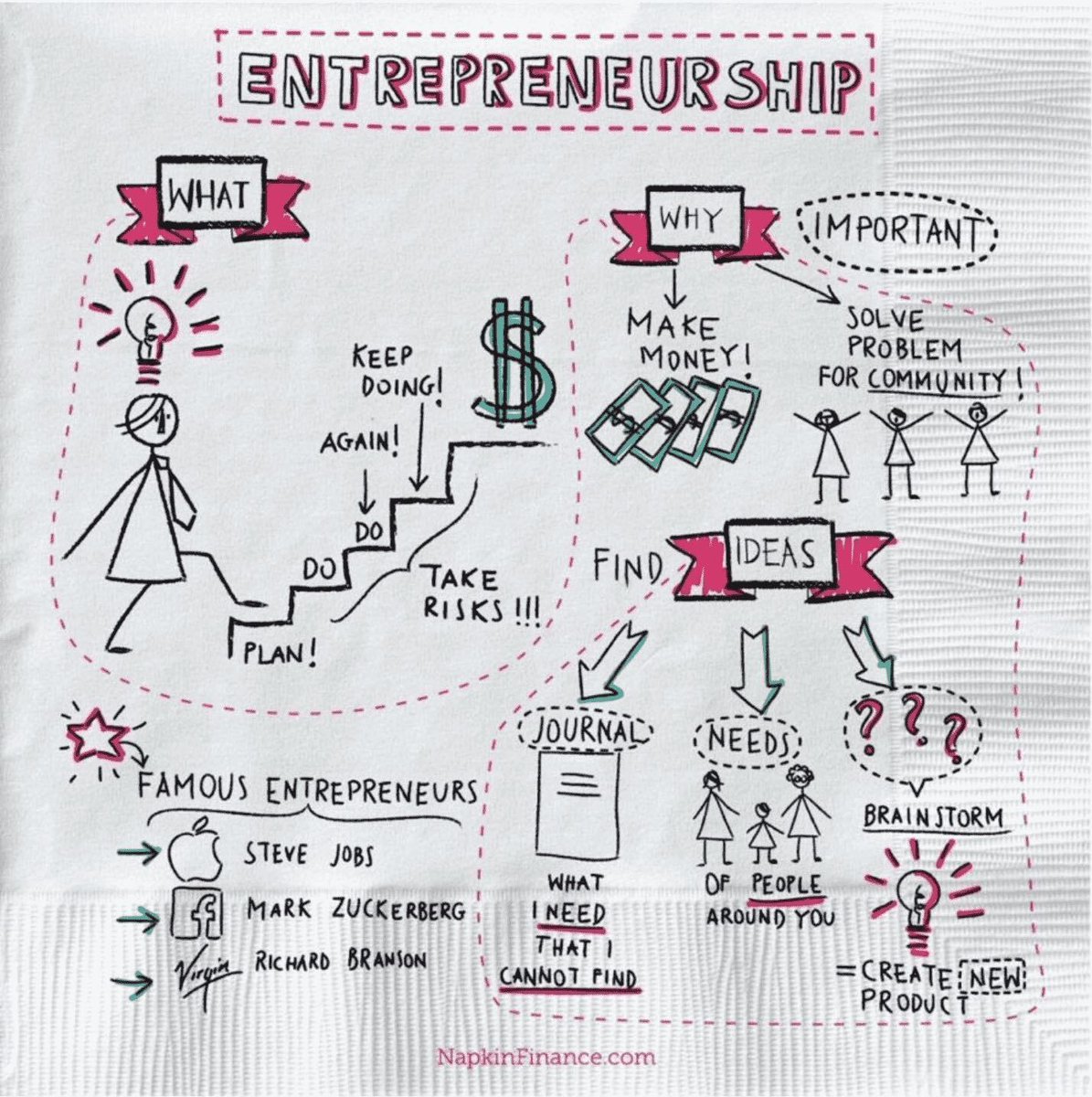 StartUp_Nevada's tweet photo. What is your why?
#StartUpHowTo #StartUpNV #Entrepreneur #GrowthMindset #LasVegas #Motivation #Growth #Goals https://t.co/YDxM7cwzQc