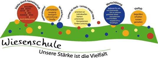 Wir sind stolz auf das Feedback der Wiesenschule Rietberg! 
In den Ferien haben wir sie mit neuen #Digitafeln versorgt. 
Schulleiter Torsten Dittrich schrieb unter anderem: 
„Als äußerst positiv bewerte ich ... die vor allem für heutige Verhältnisse kurze Lieferzeit."

#twlz