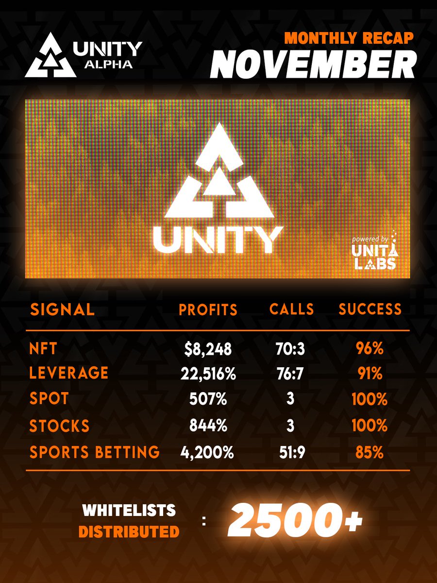 Unity Academy tweet media