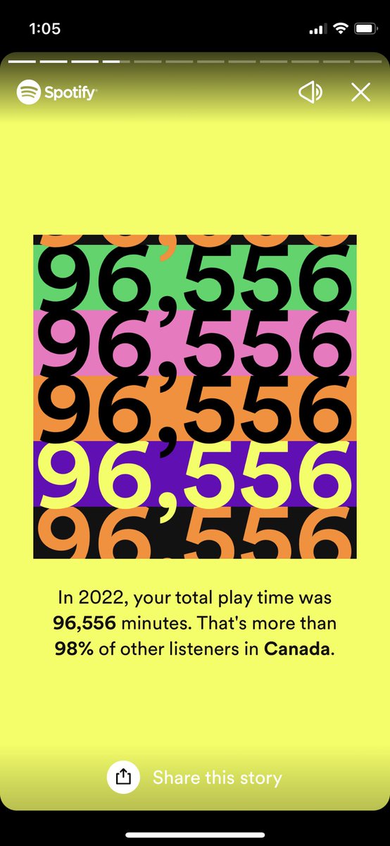 I got my Spotify wrapped and it’s … amazing, there are three separate cellists, a string quartet and Pink