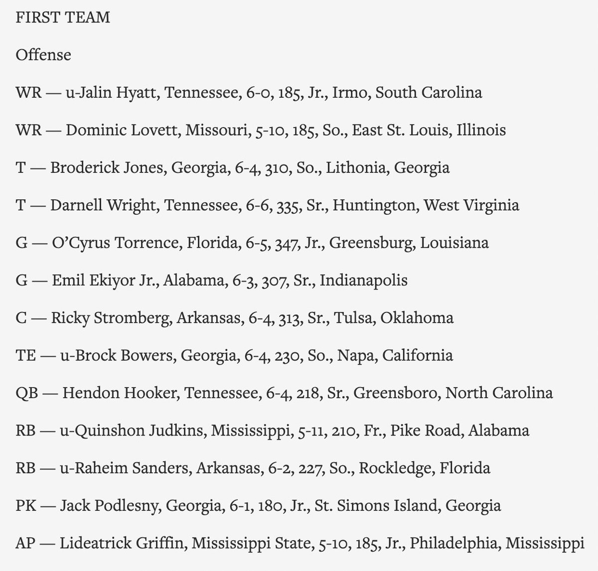 MichaelWBratton's tweet image. AP voters have announced All-SEC teams &amp;amp; individual honors:

Tennessee QB Hendon Hooker Offensive player of the Year
Alabama LB Will Anderson Defensive player of the Year
Tennessee's Josh Heupel Coach of the Year
Ole Miss RB Quinshon Judkins Newcomer of the Year