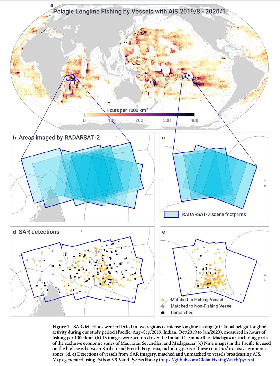 David Kroodsma (@davidkroodsma) on Twitter photo 🚨🚨New <a href="/globalfishwatch/">Global Fishing Watch</a> paper in <a href="/SciReports/">Scientific Reports</a>, “Revealing the global longline fleet with satellite radar.” We monitor "dark" longline fleets north of Madagascar & near French Polynesia & Kiribati, & we demonstrate how we could apply these methods globally nature.com/articles/s4159… 🚨🚨New <a href="/globalfishwatch/">Global Fishing Watch</a> paper in <a href="/SciReports/">Scientific Reports</a>, “Revealing the global longline fleet with satellite radar.” We monitor "dark" longline fleets north of Madagascar & near French Polynesia & Kiribati, & we demonstrate how we could apply these methods globally nature.com/articles/s4159…