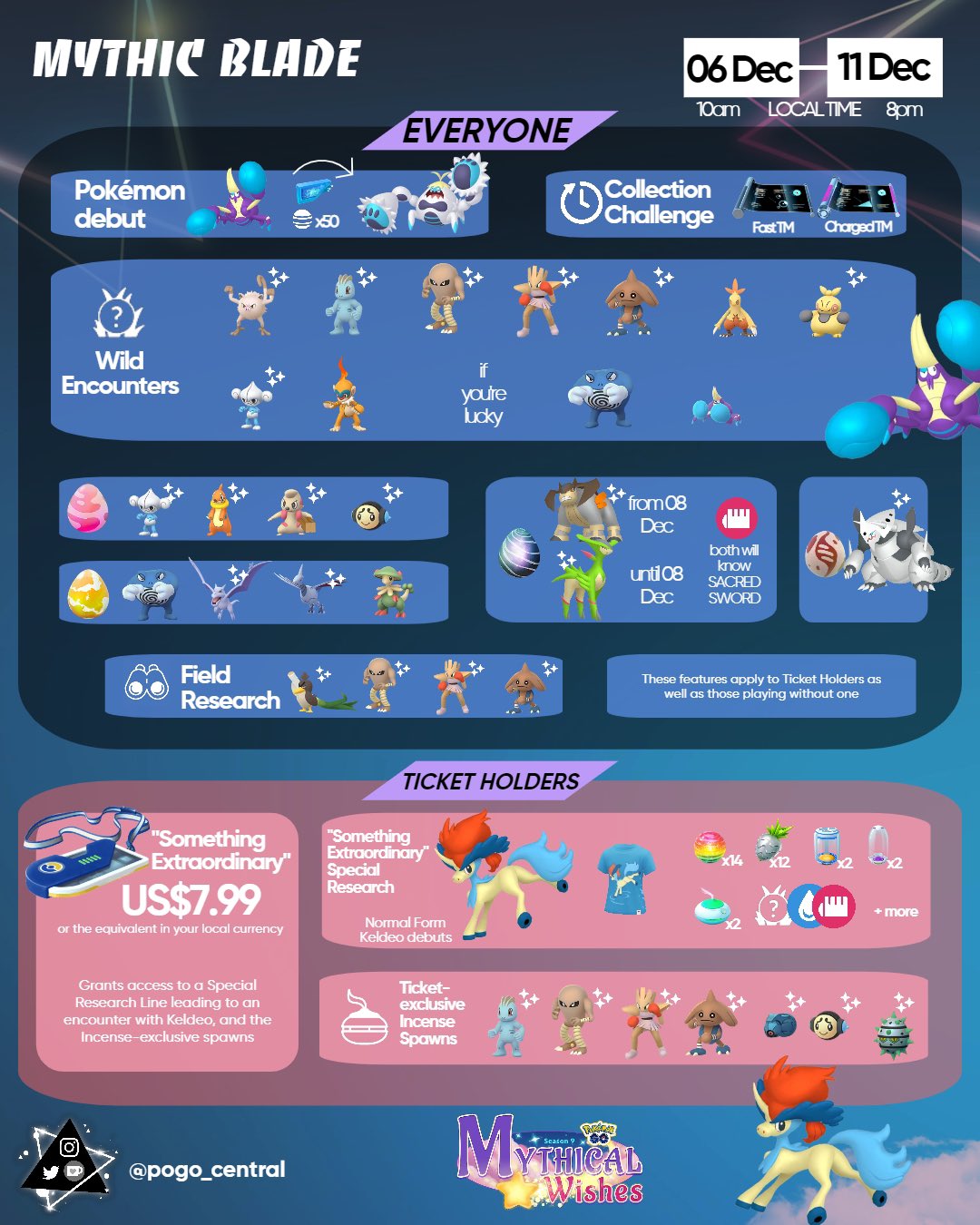 Pokemon Go Something Extraordinary PoGOCentral on X: "✨ Mythic Blade event details ✨ The Mythic Blade event begins soon, and here's all you need to know. Remember, everything in the Ticket Holders section is ONLY for