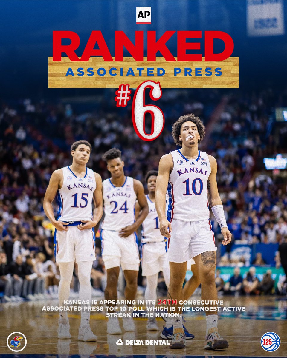 For the 24th consecutive AP Poll, we are in the Top 10! 

The longest active streak in the nation 😍