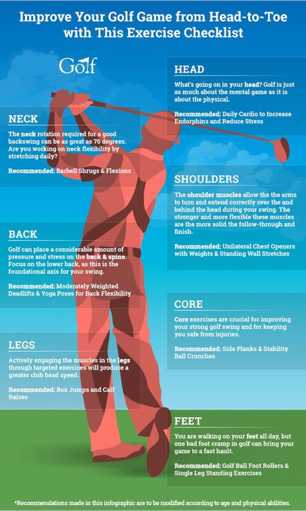 BlackDiamondGC's tweet photo. Golf Exercise Checklist https://t.co/PBbj5814d9