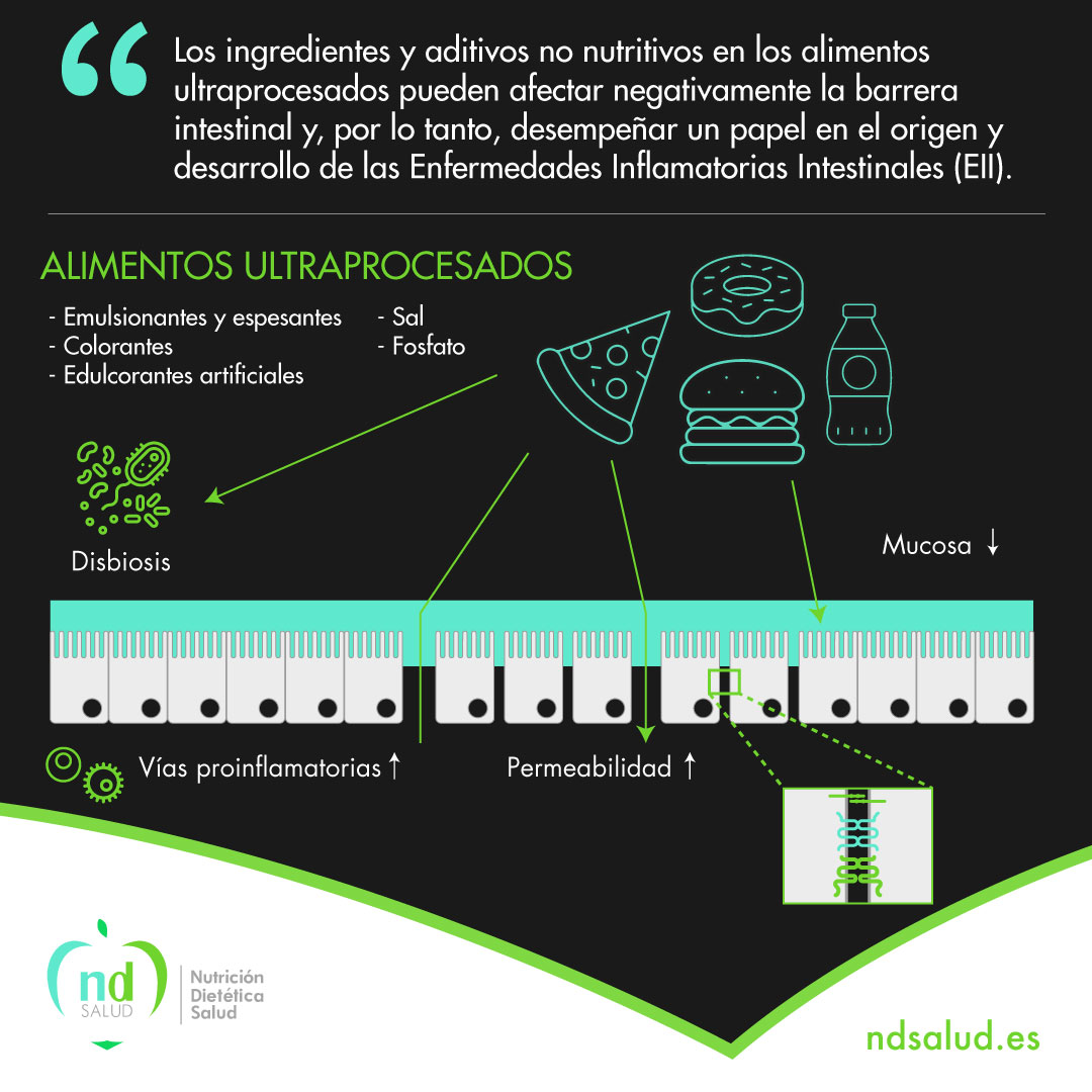 pabloa_ndsalud's tweet photo. Lo que dice la Ciencia ⚗️💭| Las enfermedades inflamatorias intestinales (EII) son trastornos inflamatorios crónicos del tracto gastrointestinal. 
.
📝:Referencia bibliográfica. Vissers E. Wellens J and Sabino (2022) https://t.co/qM9w1WATFD