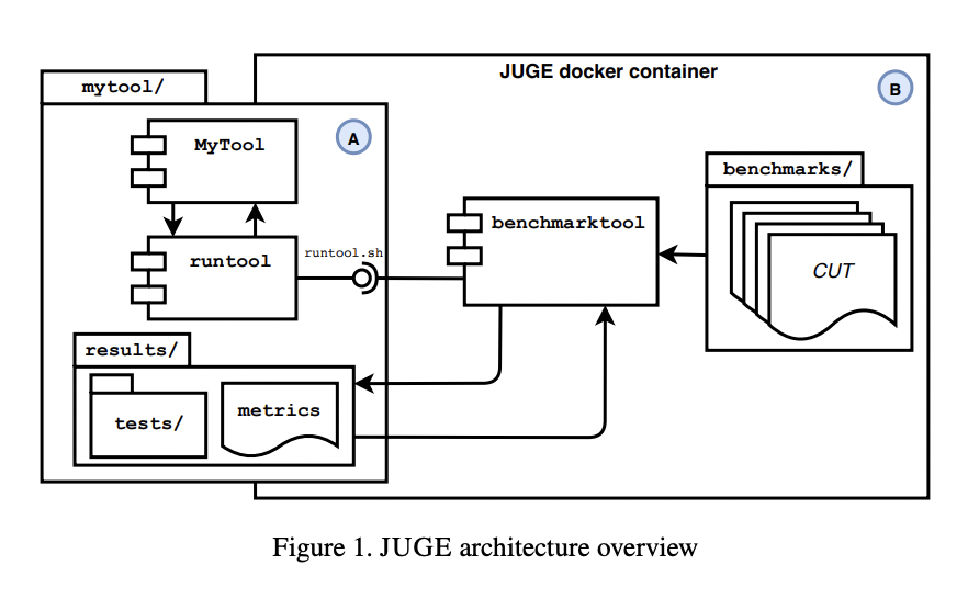 Sebastiano Panichella (@spanichella) on Twitter photo If you are interested in experimenting with an infrastructure for benchmarking Java Unit Test Generators, read our (Xavier Devroey, <a href="/GambiAlessio/">Alessio Gambi</a>, <a href="/juan_galeotti/">Juan Pablo Galeotti</a>, Rene Just, <a href="/fitsumkifetew/">Fitsum Kifetew ፍፁም መሸሻ ክፈተው</a>, <a href="/AnniPanic/">Annibale Panichella</a>, and <a href="/spanichella/">Sebastiano Panichella</a>) article, accepted in <a href="/StvrJ/">STVR Journal</a>:
lnkd.in/d973-Dv5 If you are interested in experimenting with an infrastructure for benchmarking Java Unit Test Generators, read our (Xavier Devroey, <a href="/GambiAlessio/">Alessio Gambi</a>, <a href="/juan_galeotti/">Juan Pablo Galeotti</a>, Rene Just, <a href="/fitsumkifetew/">Fitsum Kifetew ፍፁም መሸሻ ክፈተው</a>, <a href="/AnniPanic/">Annibale Panichella</a>, and <a href="/spanichella/">Sebastiano Panichella</a>) article, accepted in <a href="/StvrJ/">STVR Journal</a>:
lnkd.in/d973-Dv5