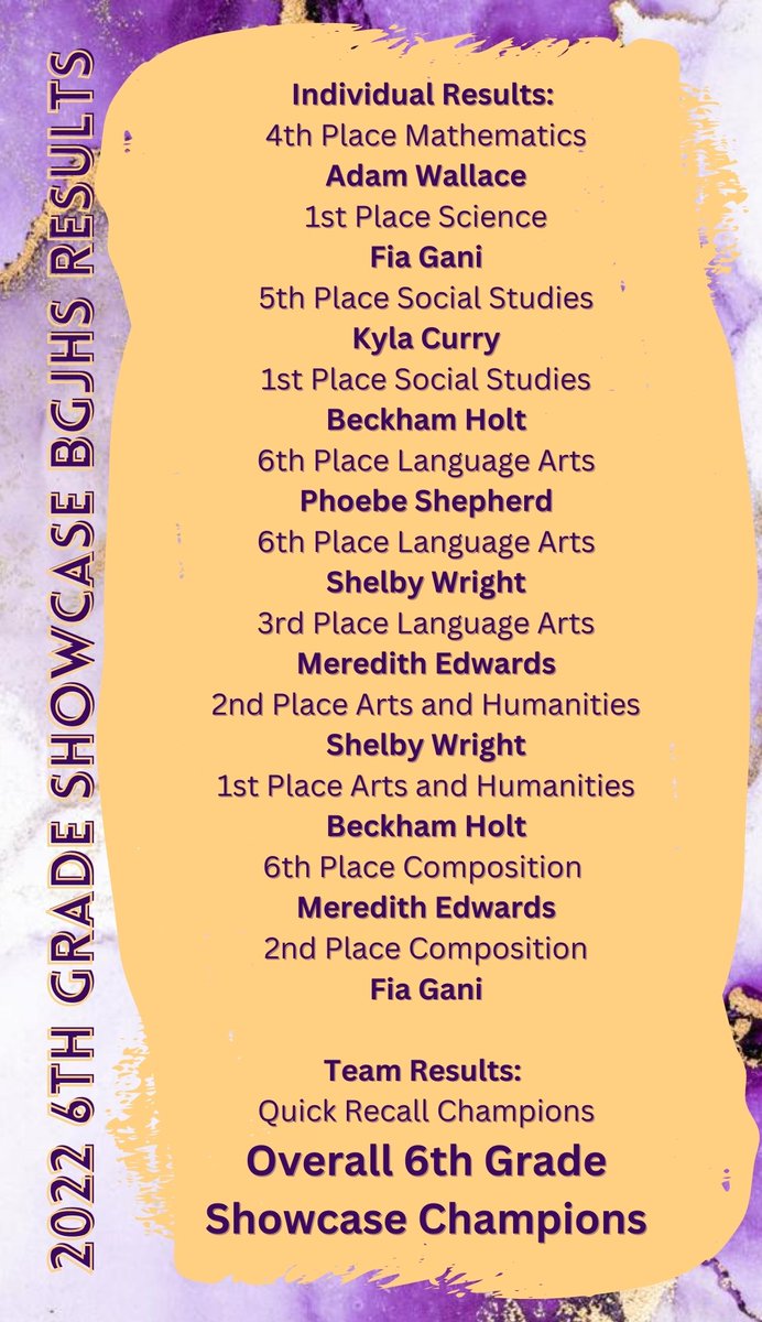 On Saturday, the <a href="/BGJHS/">Bowling Green Jr. High School</a> 6th Grade Academic Team completed in the 2022 Kentucky Colonels 6th Grade Showcase and won big! Congrats to all of the competitors and to the whole team for becoming the overall CHAMPIONS! 
#ExcellenceIsWorthTheEffort #purples #BGJHS