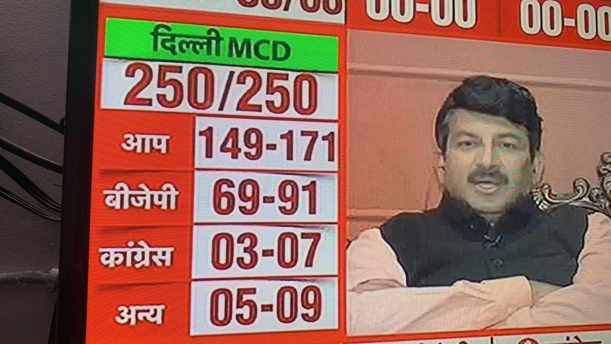 Did pasmanda ditch lotus even after all the EWS flats in New Delhi?
&amp; What about soschit vanchit jai bheem segment?
Pray this exit polls is wrong