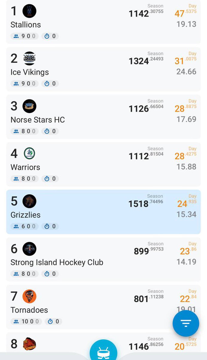 Ultimate Fantasy Hockey League tweet media