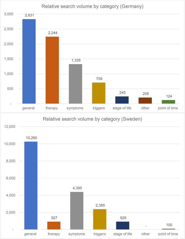 #WAO Journal: Monitoring disease activity of #pollen #allergies: What crowdsourced data are telling us. Open Access. sciencedirect.com/science/articl…