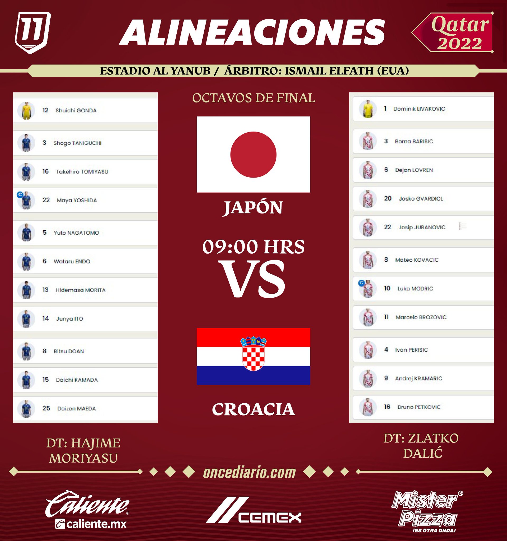 Alineaciones del Japón vs. Croacia