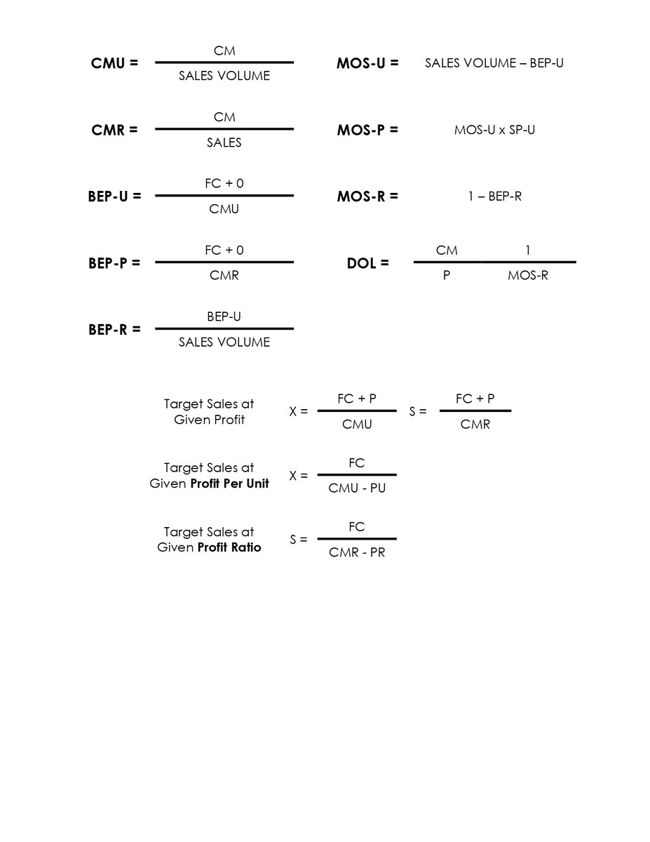 m_cpadiary's tweet image. hi cpale reviewee moots! here's my ambag for studytwt notes and reviewers. feel free to save and share, hope it helps! 🫶

MAS - CVP Analysis 
MAS - Absorption and Variable Costing