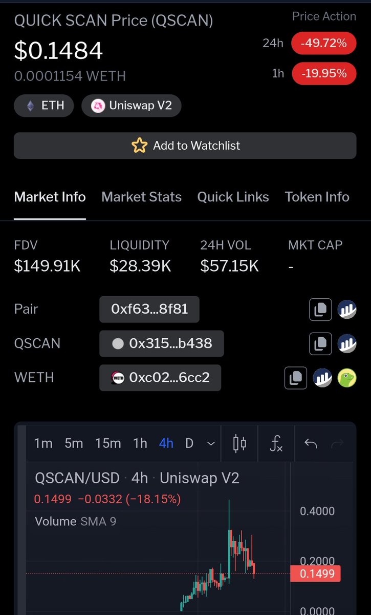 Defaultplayer13's tweet photo. DCA Time πππ
@QuickScanERC20 #QSCAN
π Only 150k Marketcap
π Be careful, high volatil because extreme low cap
π’ No financial advice DYOR
#btc #ETH #BNB #xrp #NFTs #Crypto https://t.co/wxRjFOYsRl