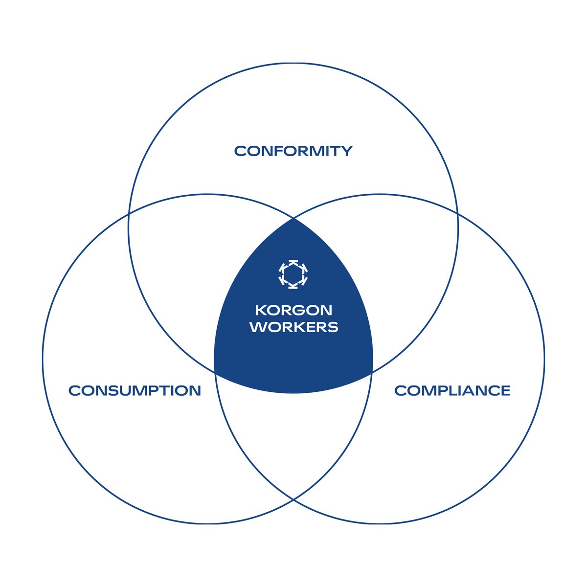 Looking for a new challenge? It takes a unique blend of qualities to be a Korgon worker. 

#diabolicalmachines #conform #comply #consume