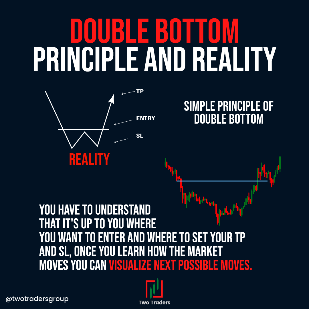 ForexSaintsGrp's tweet photo. #TwoTradersOffical #TwoTraders #ForexTrading #ForexTraders #Forex #TradingConcepts #ForeignExchangeMarket #LearnToTrade https://t.co/B5HaTzrS0u