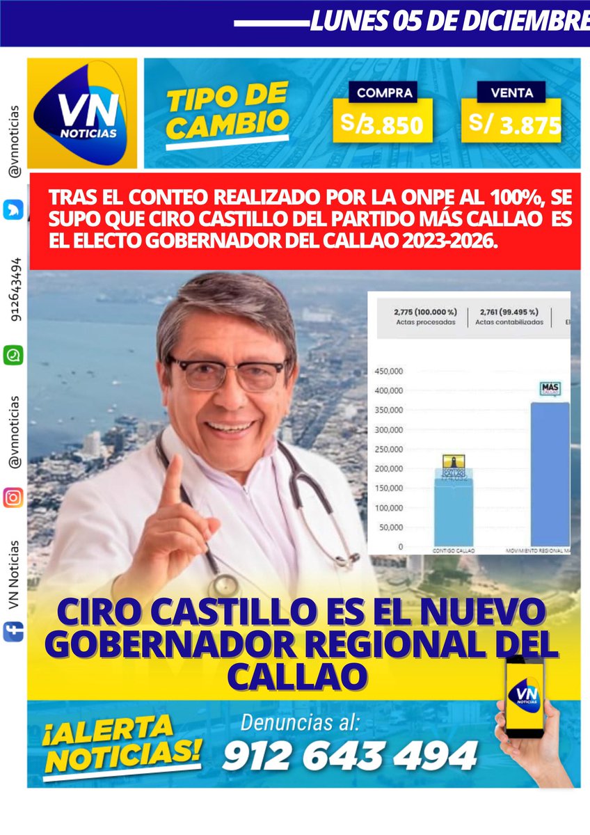 VentanillaNoti2's tweet photo. PORTADA DE HOY: LUNES 05 DE DICIEMBRE ✅ https://t.co/XMxx0xAkU2